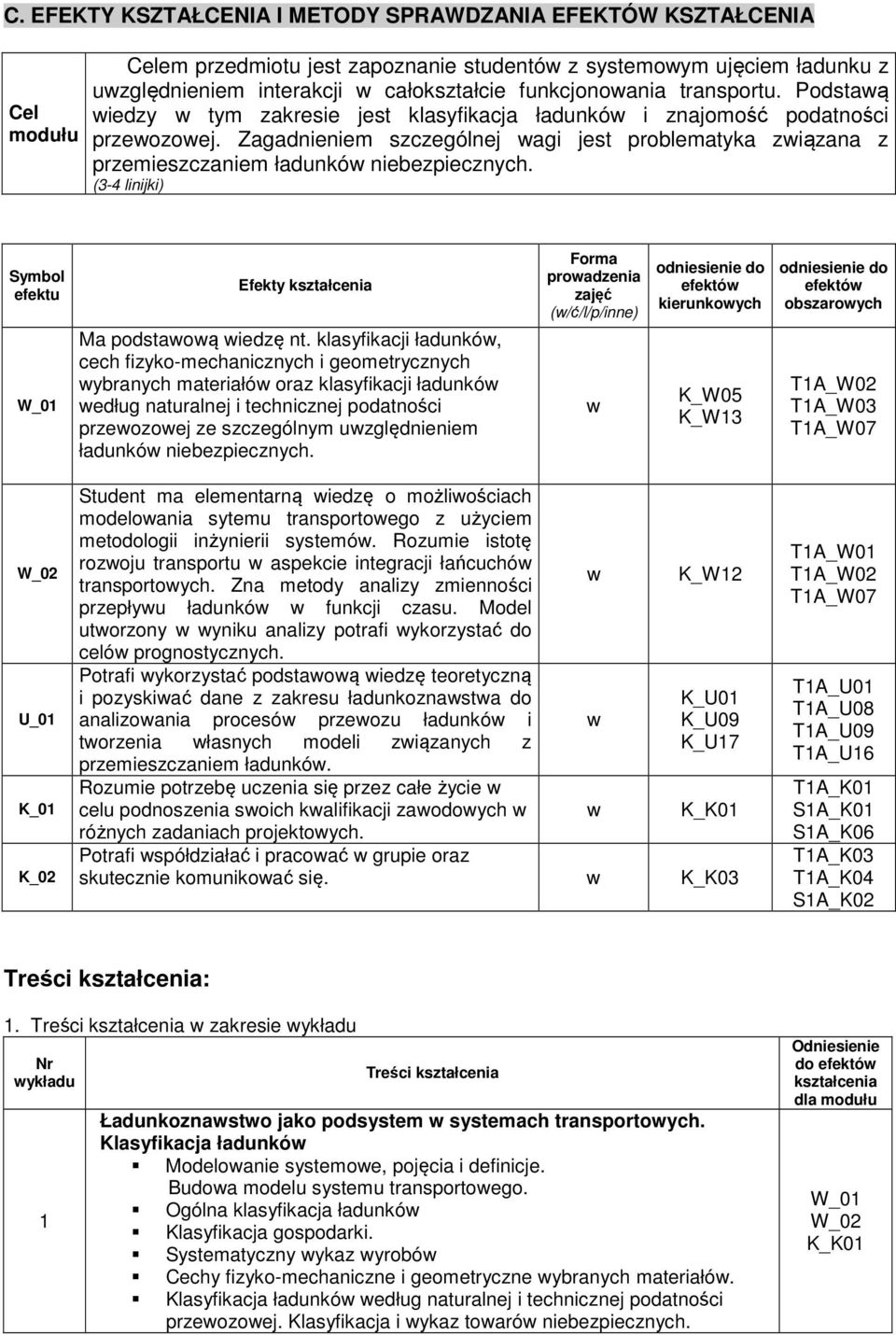 (3-4 linijki) Symbol efektu Efekty kształcenia Ma podstaoą iedzę nt.