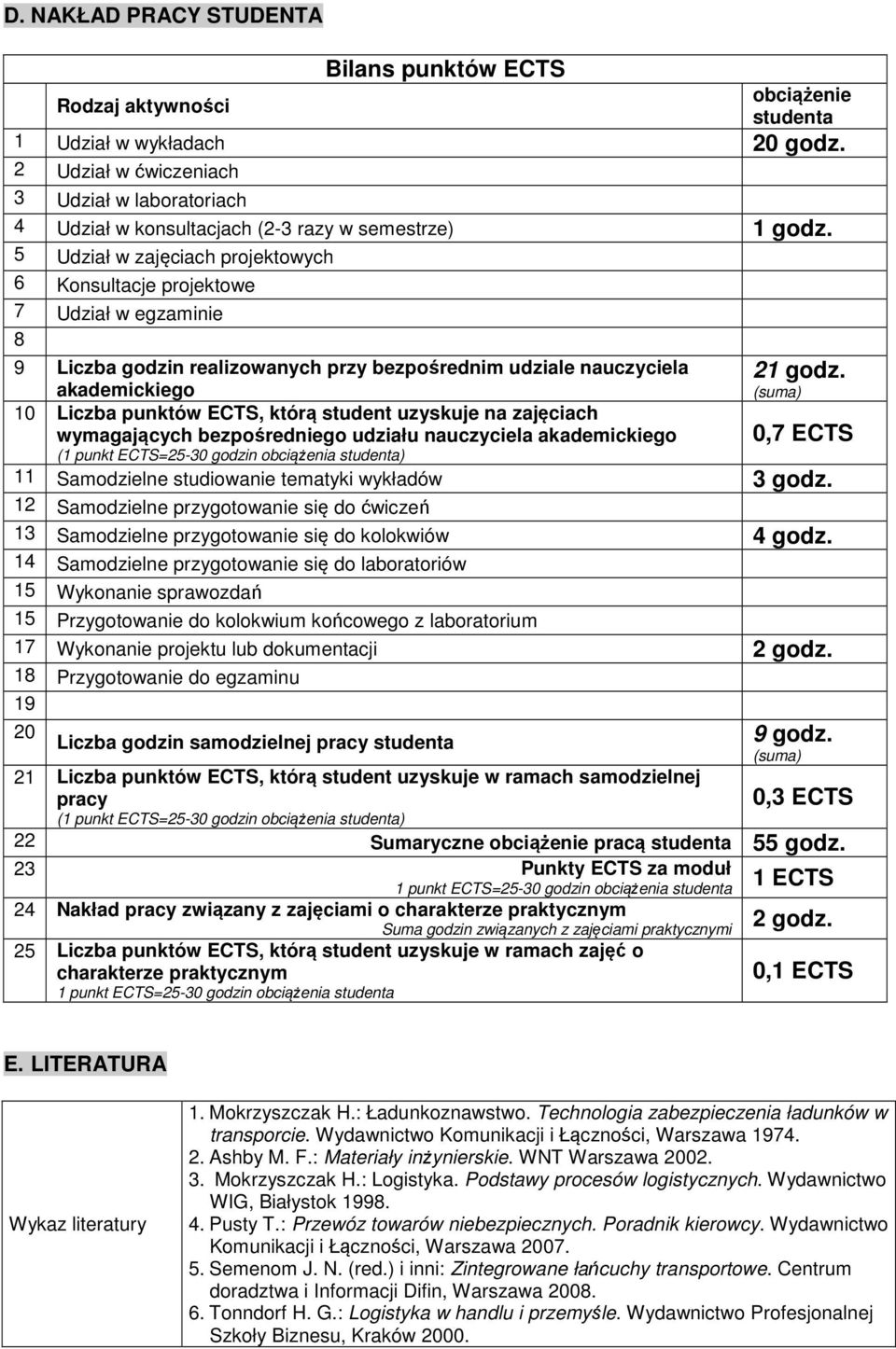 5 Udział zajęciach projektoych 6 Konsultacje projektoe 7 Udział egzaminie 8 9 Liczba godzin realizoanych przy bezpośrednim udziale nauczyciela akademickiego 10 Liczba punktó ECTS, którą student