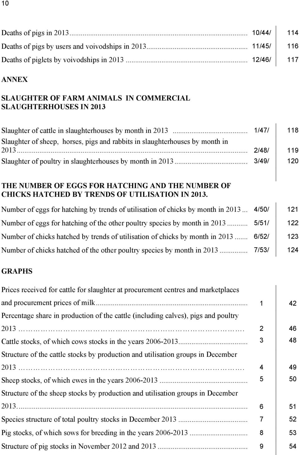 .. 1/47/ 118 Slaughter of sheep, horses, pigs and rabbits in slaughterhouses by month in 2013... 2/48/ 119 Slaughter of poultry in slaughterhouses by month in 2013.