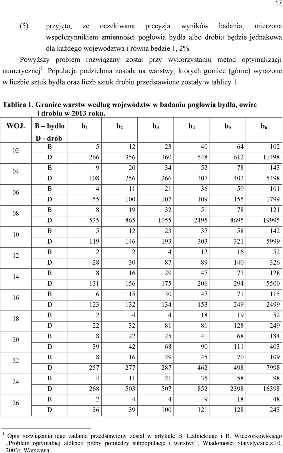 Populacja podzielona została na warstwy, których granice (górne) wyrażone w liczbie sztuk bydła oraz liczb sztuk drobiu przedstawione zostały w tablicy 1. Tablica 1.