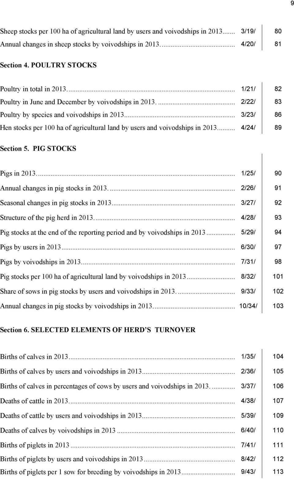 .. 3/23/ 86 Hen stocks per 100 ha of agricultural land by users and voivodships in 2013.... 4/24/ 89 Section 5. PIG STOCKS Pigs in 2013.... 1/25/ 90 Annual changes in pig stocks in 2013.