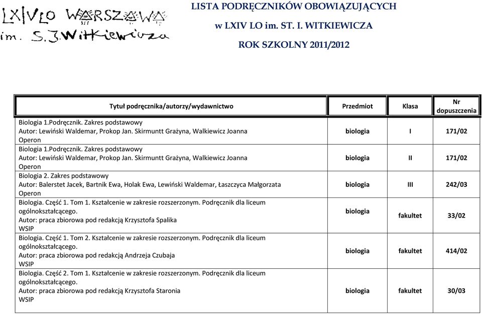 Podręcznik dla liceum ogólnokształcącego. Autor: praca zbiorowa pod redakcją Krzysztofa Spalika Biologia. Część 1. Tom 2. Kształcenie w zakresie rozszerzonym. Podręcznik dla liceum ogólnokształcącego.