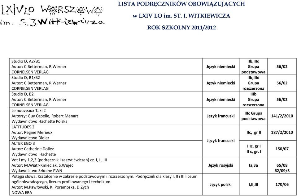 Kształcenie w zakresie podstawowym i rozszerzonym. Podręcznik dla klasy I, II i III liceum ogólnokształcącego, liceum profilowanego i technikum. Autor: M.Pawłowski, K. Porembska, D.