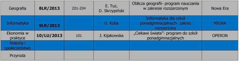 Kijakowska Oblicza geografii- program nauczania w zakresie rozszerzonym