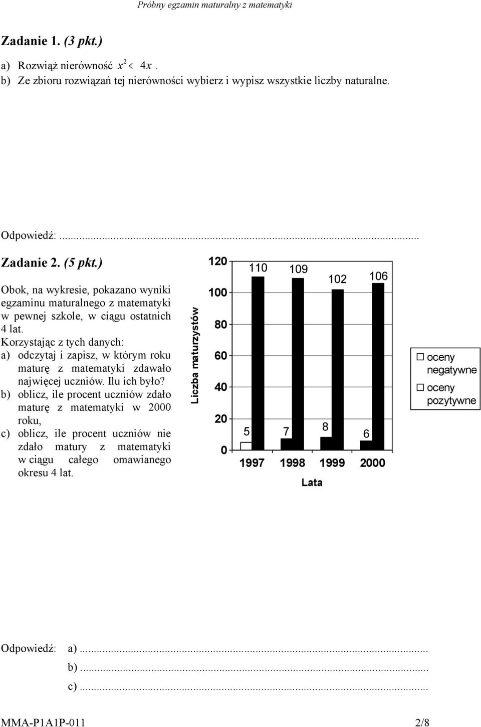 Korzystając z tych danych: a) odczytaj i zapisz, w którym roku maturę z matematyki zdawało najwięcej uczniów. Ilu ich było?