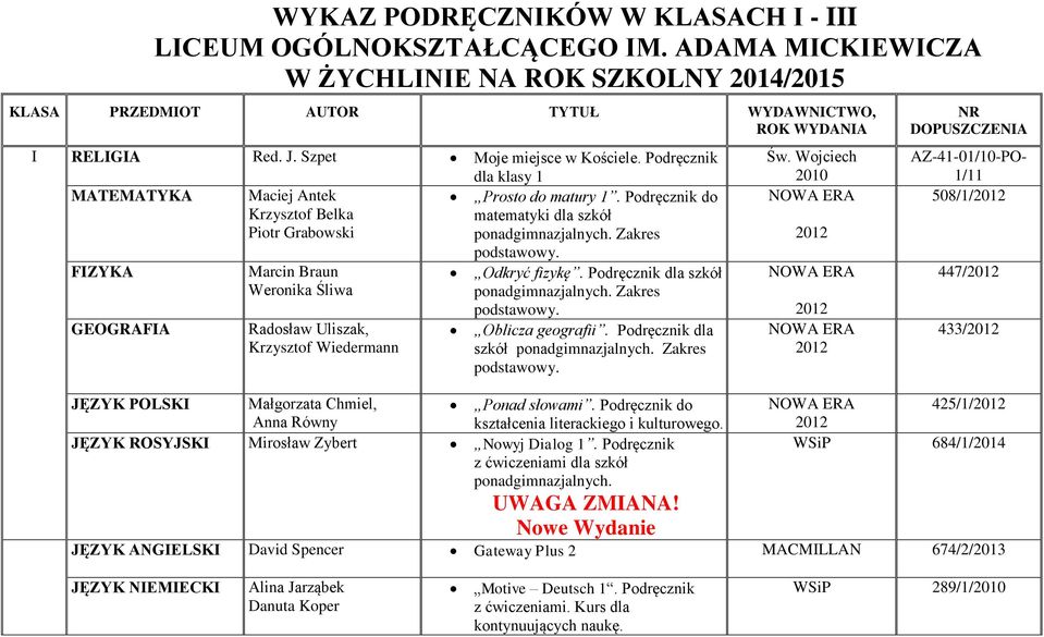 Podręcznik do Krzysztof Belka matematyki dla szkół Piotr Grabowski Zakres FIZYKA GEOGRAFIA JĘZYK POLSKI Marcin Braun Weronika Śliwa Radosław Uliszak, Krzysztof Wiedermann Małgorzata Chmiel, Anna