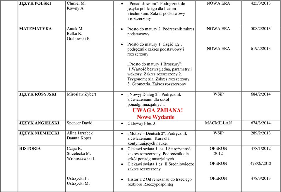 Wartość bezwzględna, parametry i wektory. Zakres rozszerzony 2. Trygonometria. Zakres rozszerzony 3. Geometria. Zakres rozszerzony JĘZYK ROSYJSKI Mirosław Zybert Nowyj Dialog 2.