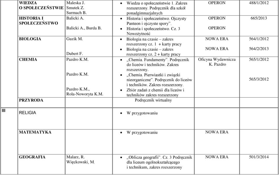 3 Nowożytność Biologia na czasie zakres rozszerzony cz. 1 + karty pracy Biologia na czasie zakres rozszerzony cz. 2 + karty pracy Chemia. Fundamenty. Podręcznik do liceów i techników.
