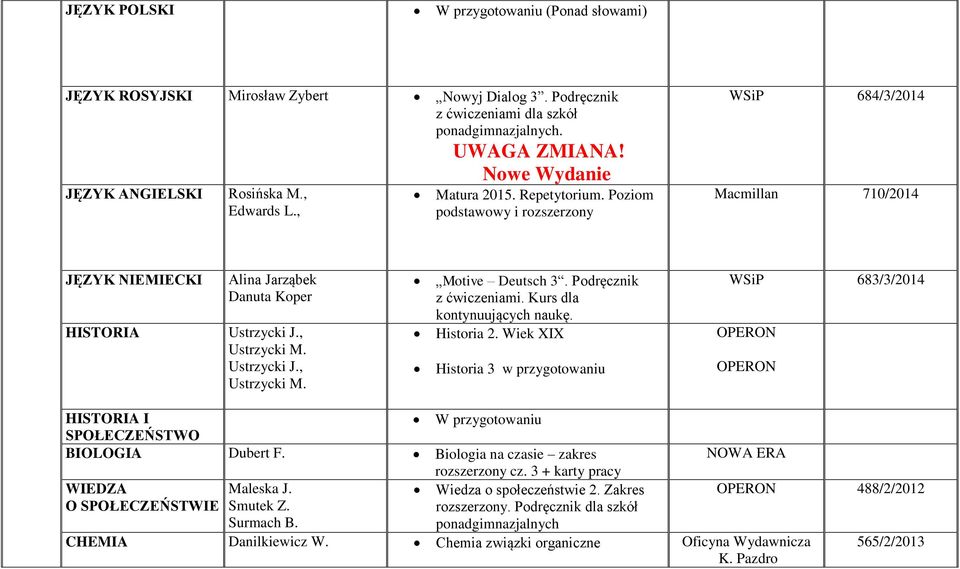 Wiek XIX Historia 3 w przygotowaniu WSiP 683/3/2014 HISTORIA I W przygotowaniu SPOŁECZEŃSTWO BIOLOGIA Dubert F. Biologia na czasie zakres rozszerzony cz.