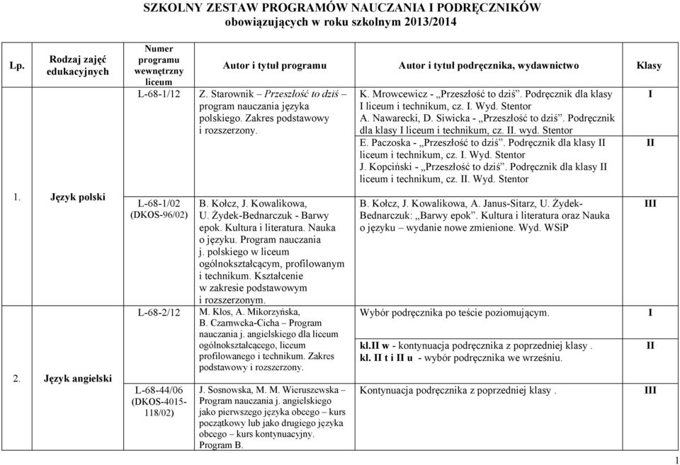 L-68-1/02 (DKOS-96/02) L-68-2/12 L-68-44/06 118/02) Autor i tytuł programu Autor i tytuł podręcznika, wydawnictwo Klasy B. Kołcz, J. Kowalikowa, U. Żydek-Bednarczuk - Barwy epok. Kultura i literatura.