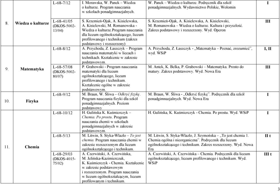 program nauczania dla liceum ogólnokształcącego, liceum profilowanego i technikum (zakres podstawowy i rozszerzony) A. Przychoda, Z. Łaszczyk Program nauczania matematyki w liceach i technikach.