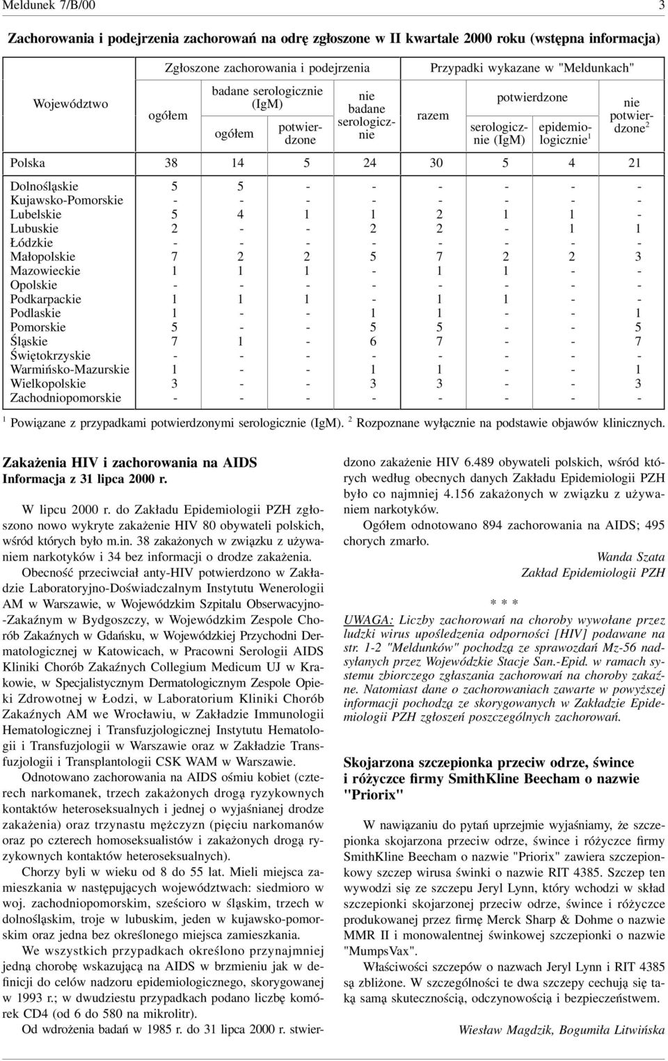 Lubelskie Lubuskie Łódzkie Małopolskie Mazowieckie Opolskie Podkarpackie Podlaskie Pomorskie Śląskie Świętokrzyskie WarmińskoMazurskie Wielkopolskie Zachodniopomorskie Powiązane z przypadkami