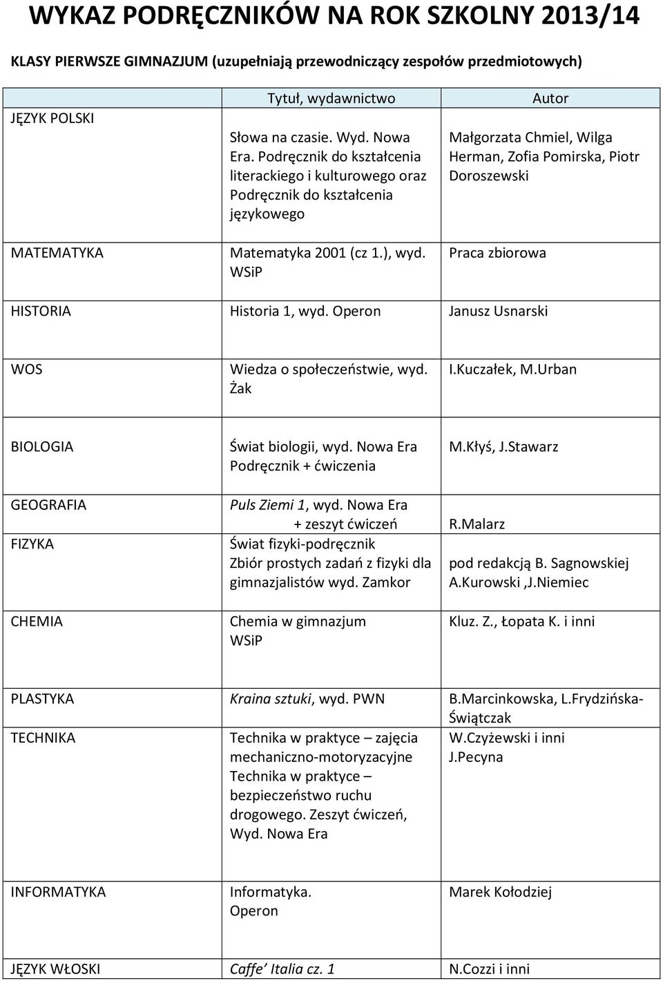 Autor Małgorzata Chmiel, Wilga Herman, Zofia Pomirska, Piotr Doroszewski Praca zbiorowa HISTORIA Historia 1, wyd. Janusz Usnarski Wiedza o społeczeństwie, wyd. I.Kuczałek, M.