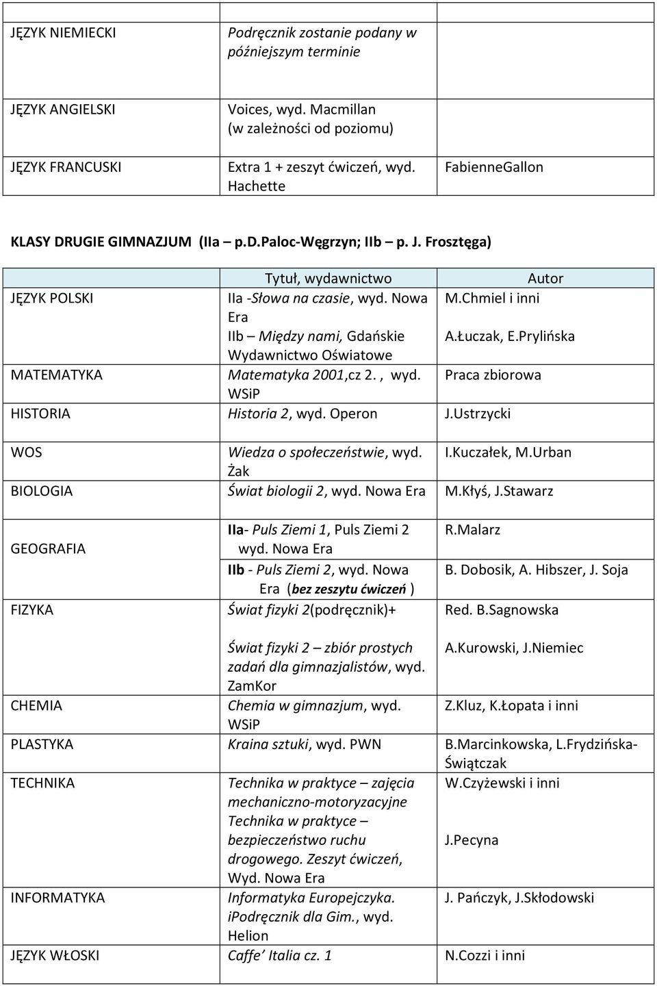 Chmiel i inni IIb Między nami, Gdańskie A.Łuczak, E.Prylińska Wydawnictwo Oświatowe Matematyka 2001,cz 2., wyd. Praca zbiorowa HISTORIA Historia 2, wyd. J.