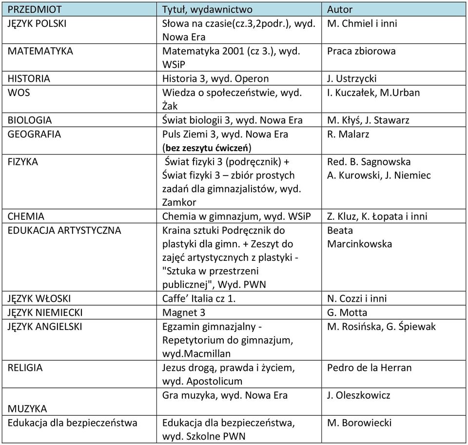 Malarz (bez zeszytu ćwiczeń) Świat fizyki 3 (podręcznik) + Świat fizyki 3 zbiór prostych zadań dla gimnazjalistów, wyd. Red. B. Sagnowska A. Kurowski, J.
