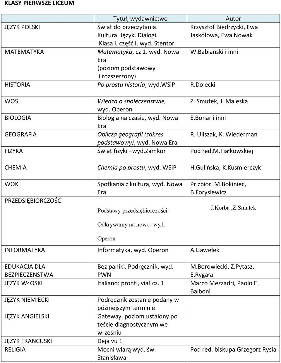 Bonar i inni GEOGRAFIA Oblicza geografii (zakres R. Uliszak, K. Wiederman podstawowy), wyd. Nowa Świat fizyki wyd. Pod red.m.fiałkowskiej Chemia po prostu, wyd. H.Gulińska, K.
