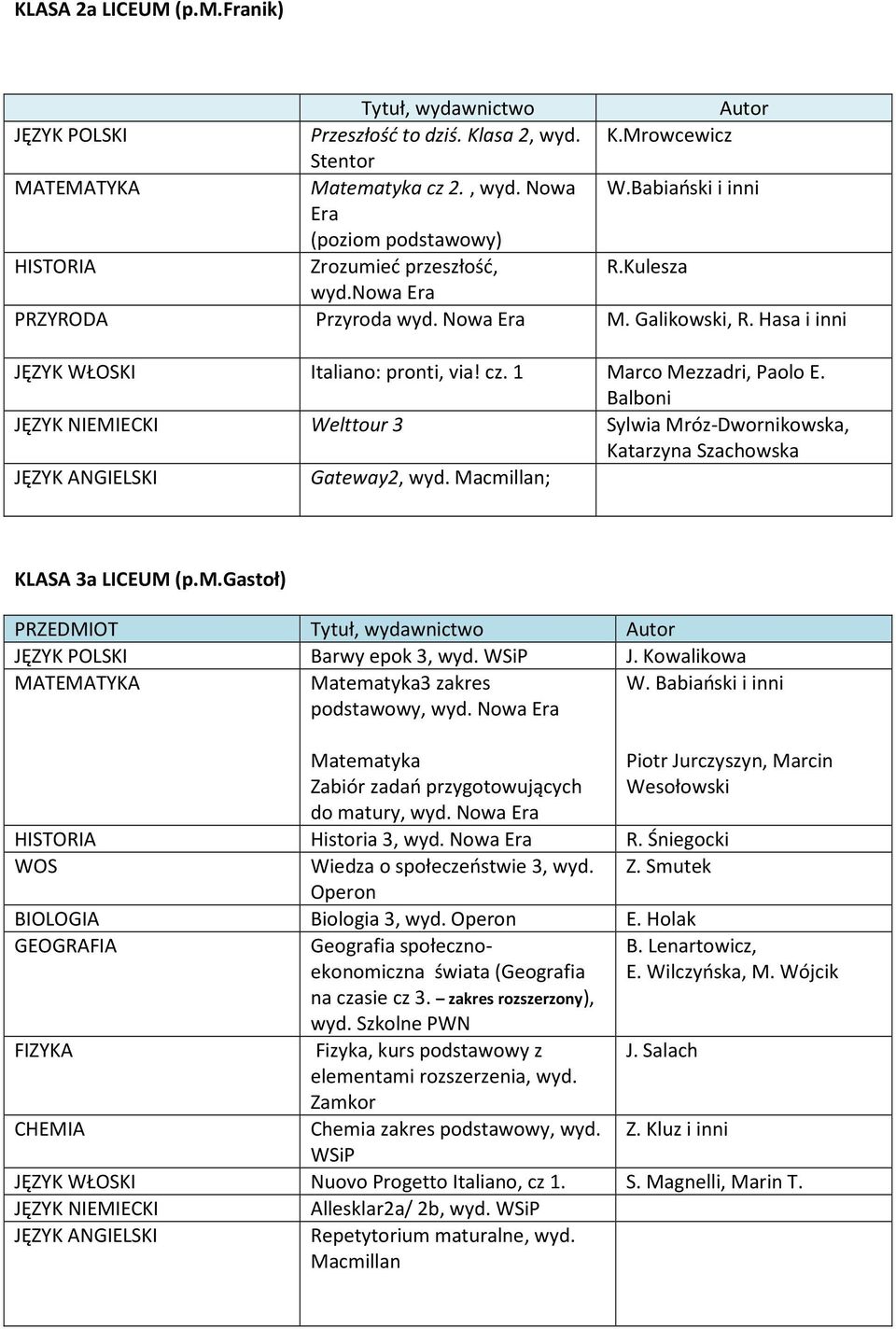 1 Marco Mezzadri, Paolo E. Balboni JĘZYK NIEMIECKI Welttour 3 Sylwia Mróz-Dwornikowska, Katarzyna Szachowska JĘZYK ANGIELSKI Gateway2, wyd. Macmi