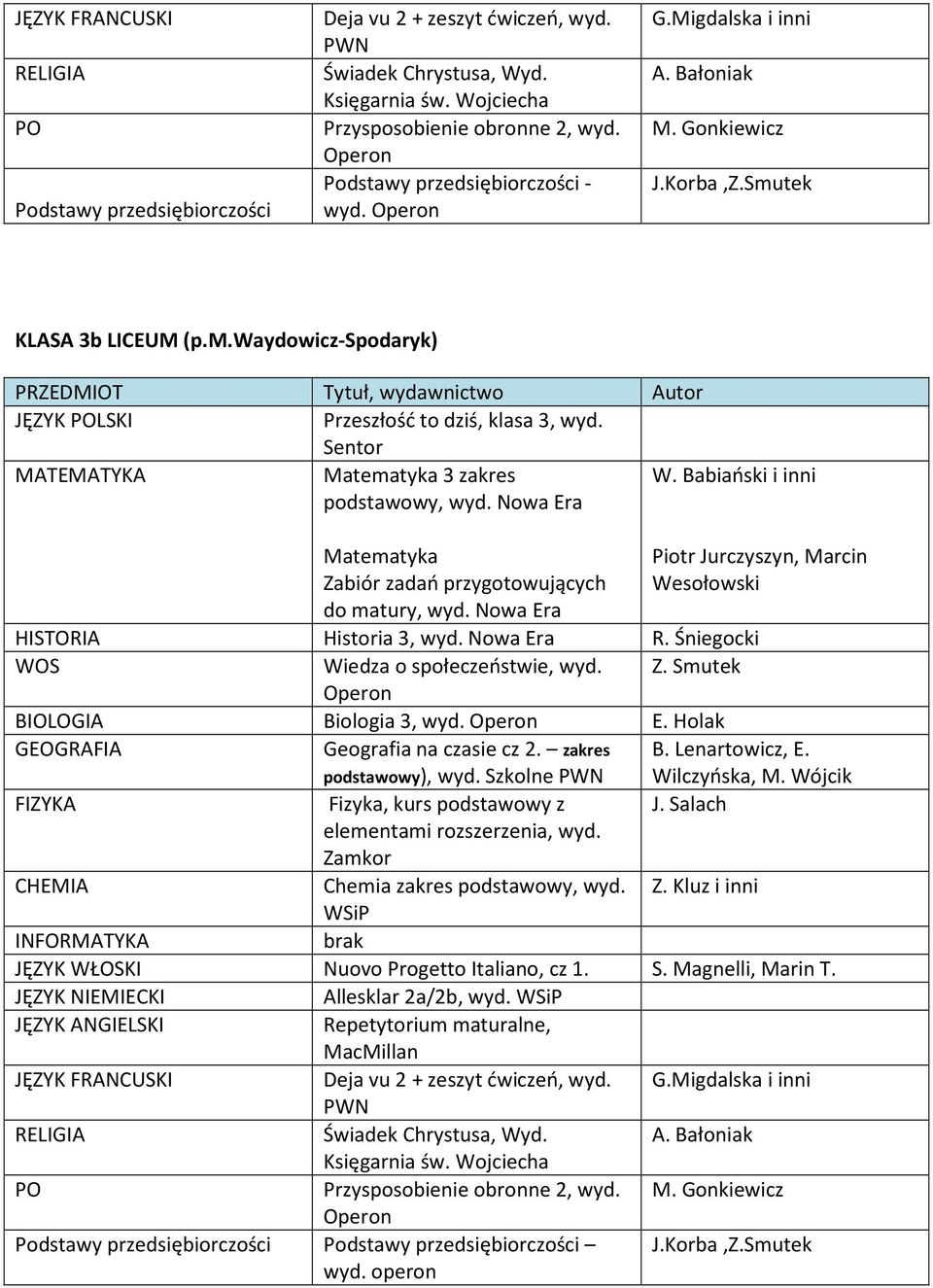 Sentor Matematyka 3 zakres podstawowy, wyd. Nowa W. Babiański i inni Matematyka Zabiór zadań przygotowujących do matury, wyd. Nowa Piotr Jurczyszyn, Marcin Wesołowski HISTORIA Historia 3, wyd. Nowa R.
