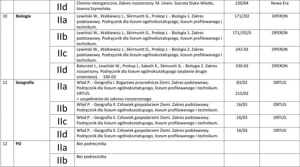 Zakres podstawowy. Podręcznik dla liceum ogólnokształcącego, liceum profilowanego i technikum. Balerstet J., Lewiński W., Prokop J., Sabath K., Skimuntt G. - Biologia 2. Zakres rozszerzony.