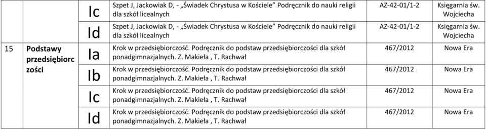 Podręcznik do podstaw przedsiębiorczości dla szkół ponadgimnazjalnych. Z. Makieła, T. Rachwał Krok w przedsiębiorczość. Podręcznik do podstaw przedsiębiorczości dla szkół ponadgimnazjalnych. Z. Makieła, T. Rachwał Krok w przedsiębiorczość. Podręcznik do podstaw przedsiębiorczości dla szkół ponadgimnazjalnych. Z. Makieła, T. Rachwał 467/2012 Nowa Era 467/2012 Nowa Era 467/2012 Nowa Era 467/2012 Nowa Era