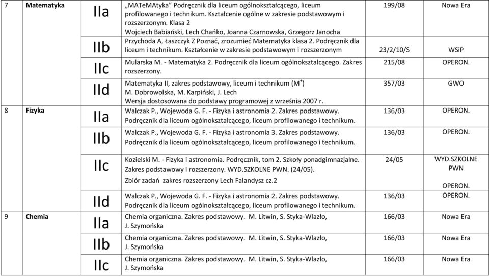 Kształcenie w zakresie podstawowym i rozszerzonym 23/2/10/S WSiP Mularska M. - Matematyka 2. Podręcznik dla liceum ogólnokształcącego. Zakres rozszerzony.