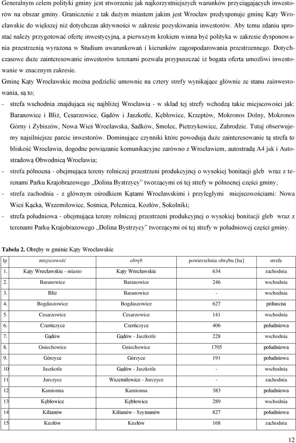 Aby temu zdaniu sprostać należy przygotować ofertę inwestycyjną, a pierwszym krokiem winna być polityka w zakresie dysponowania przestrzenią wyrażona w Studium uwarunkowań i kierunków