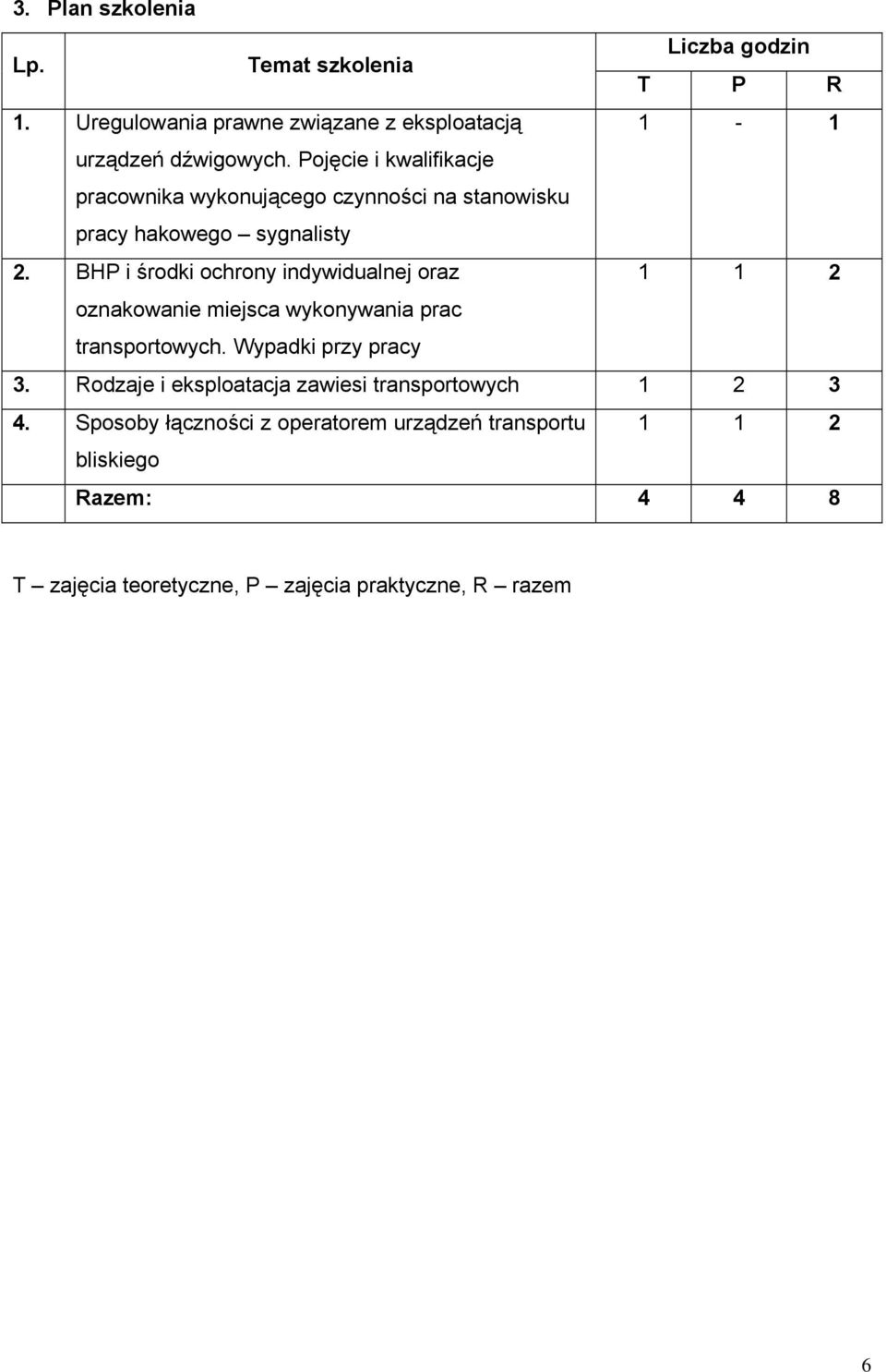 BHP i środki ochrony indywidualnej oraz 1 1 2 oznakowanie miejsca wykonywania prac transportowych. Wypadki przy pracy 3.