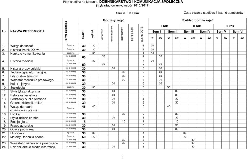 Warsztat rzecznika prasowego 9. Kultura języka 10. Socjologia 11. Stylistyka praktyczna 12. Retoryka i erystyka 13. Podstawy public relations 14. Gatunki dziennikarskie 15.