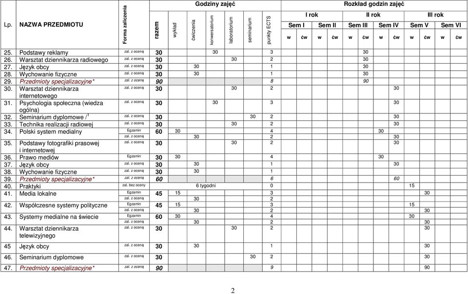 Podstawy fotografiki prasowej i internetowej 36. Prawo mediów 37. Język obcy 38. Wychowanie fizyczne 30 30 1 39. Przedmioty specjalizacyjne* 60 6 60 40. Praktyki zal. bez oceny 6 tygodni 0 15 41.