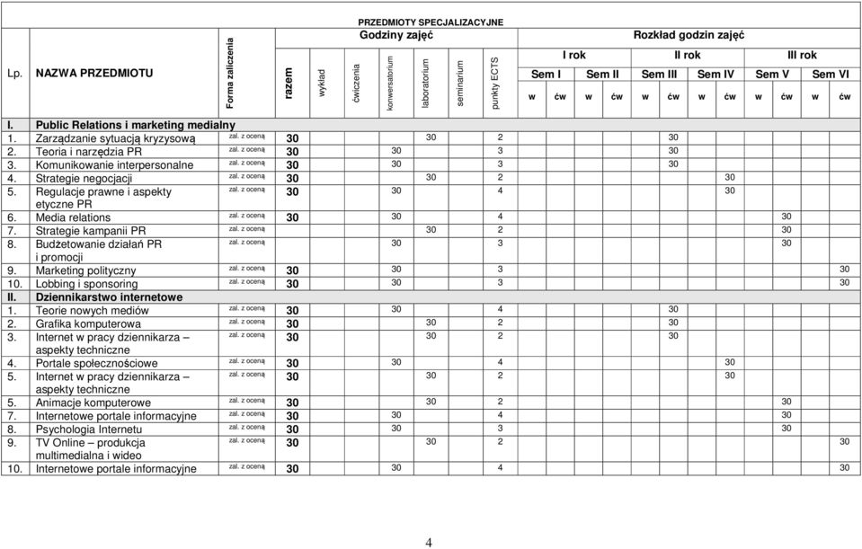 Lobbing i sponsoring II. Dziennikarstwo internetowe 1. Teorie nowych mediów 2. Grafika komputerowa 3. Internet w pracy dziennikarza aspekty techniczne 4. Portale społecznościowe 5.