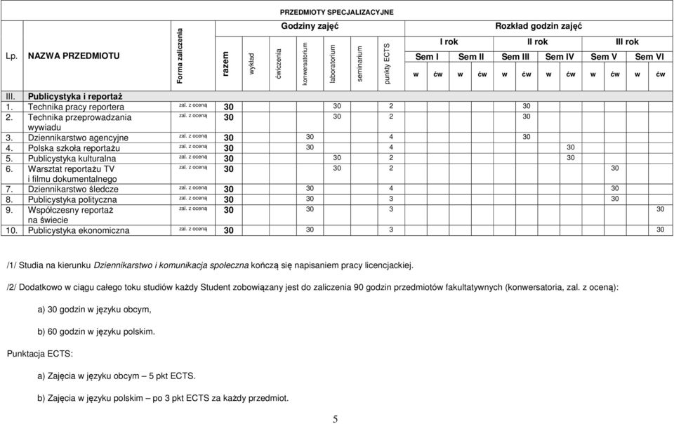 Publicystyka ekonomiczna /1/ Studia na kierunku Dziennikarstwo i komunikacja społeczna kończą się napisaniem pracy licencjackiej.