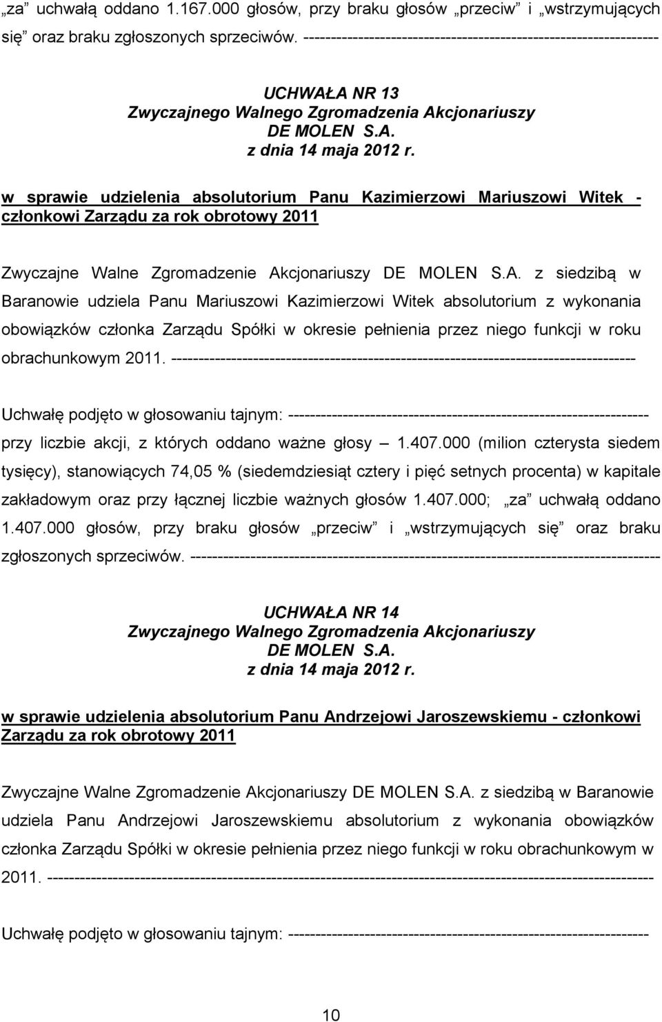 Walne Zgromadzenie Akcjonariuszy z siedzibą w Baranowie udziela Panu Mariuszowi Kazimierzowi Witek absolutorium z wykonania obowiązków członka Zarządu Spółki w okresie pełnienia przez niego funkcji w