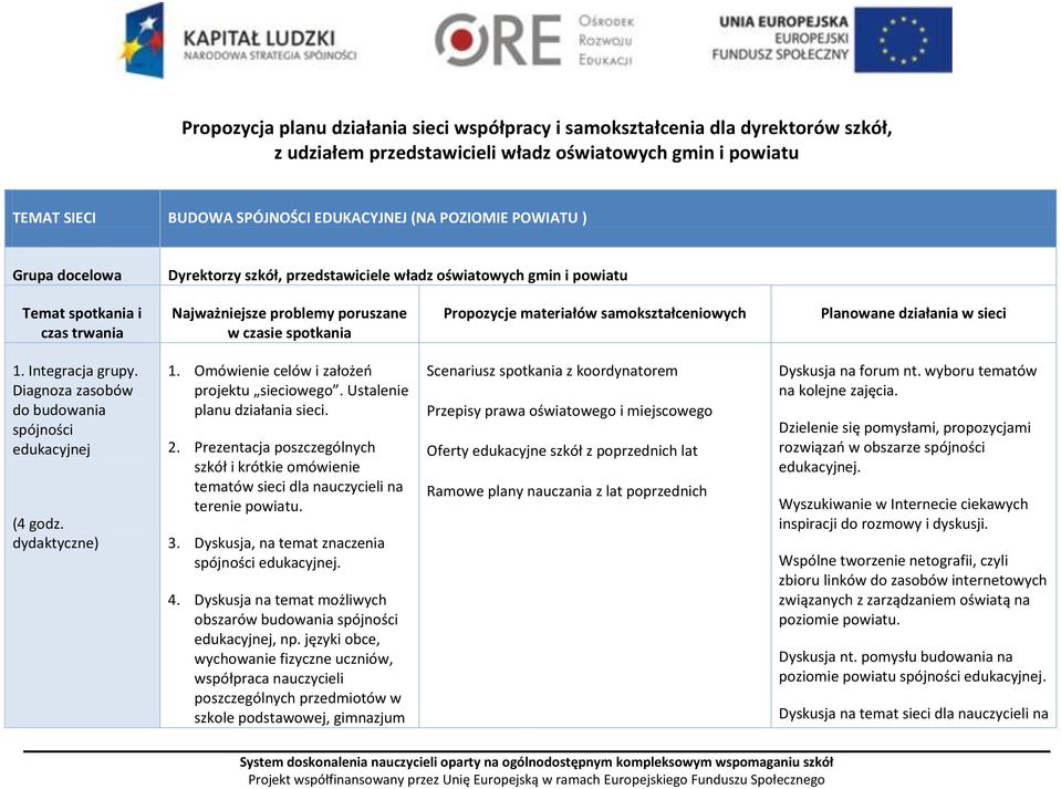 samokształceniowych Planowane działania w sieci 1. Integracja grupy. Diagnoza zasobów do budowania spójności edukacyjnej 1. Omówienie celów i założeo projektu sieciowego.