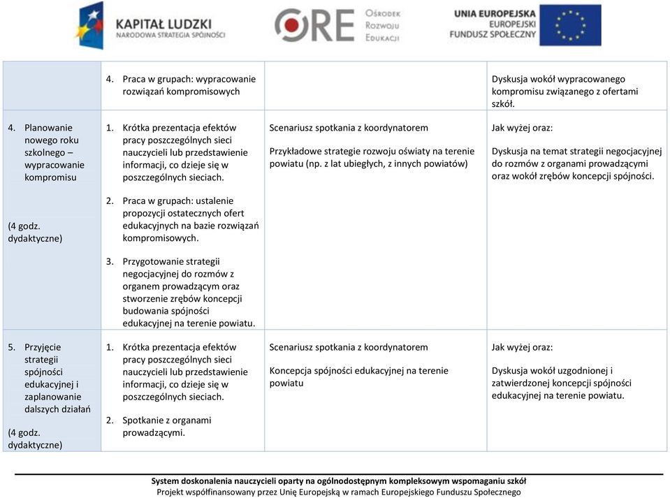 z lat ubiegłych, z innych powiatów) Dyskusja na temat strategii negocjacyjnej do rozmów z organami prowadzącymi oraz wokół zrębów koncepcji spójności. 2.