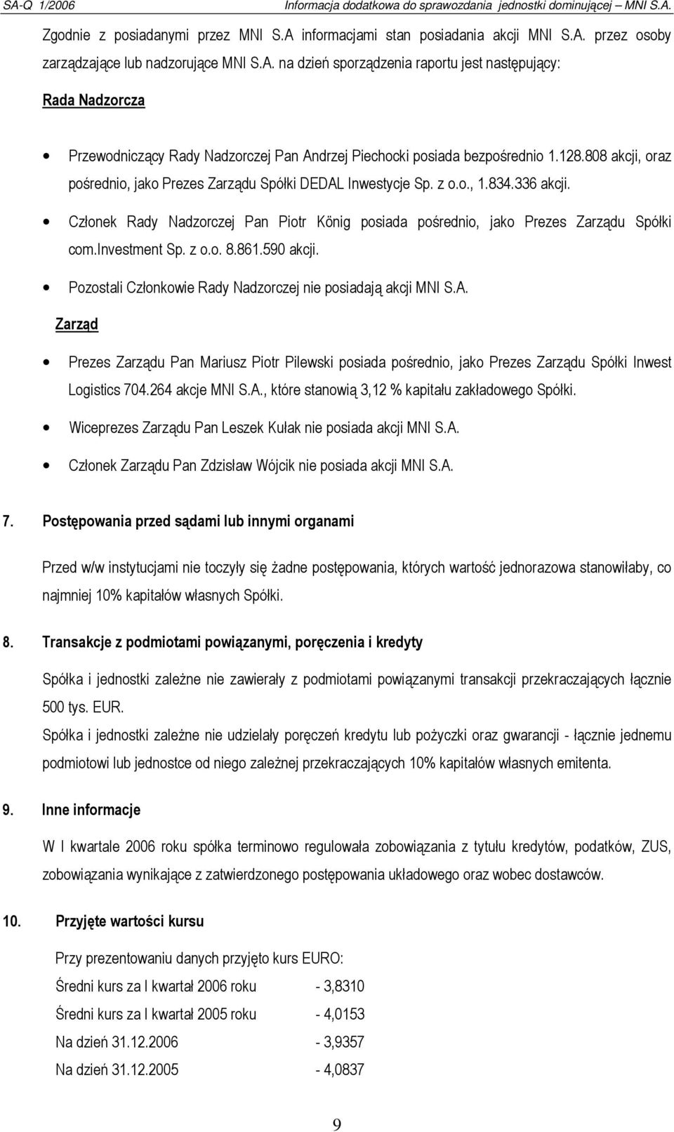investment Sp. z o.o. 8.861.590 akcji. Pozostali Członkowie Rady Nadzorczej nie posiadają akcji MNI S.A.