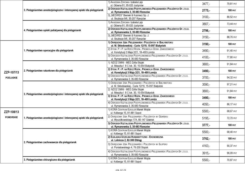 Pielęgniarstwo anestezjologiczne i intensywnej opieki dla pielęgniarek 2. Pielęgniarstwo zachowawcze dla pielęgniarek 3.