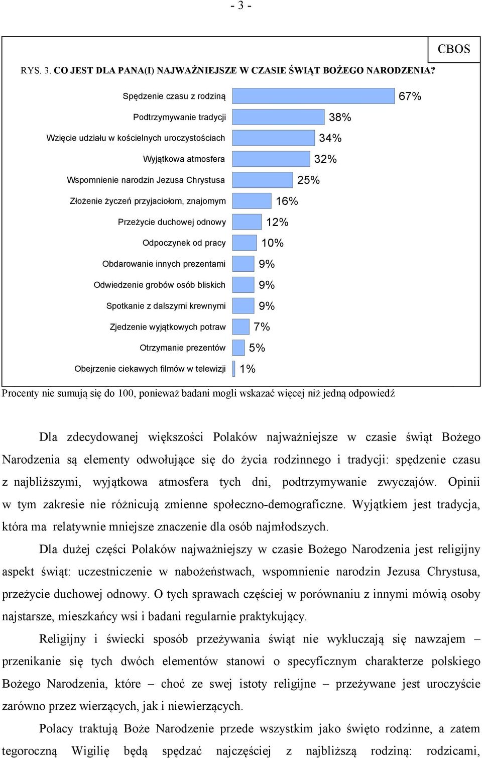 Przeżycie duchowej odnowy Odpoczynek od pracy Obdarowanie innych prezentami Odwiedzenie grobów osób bliskich Spotkanie z dalszymi krewnymi Zjedzenie wyjątkowych potraw Otrzymanie prezentów Obejrzenie