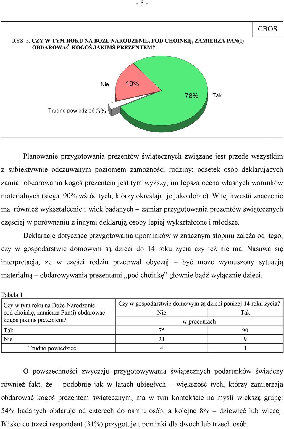 deklarujących zamiar obdarowania kogoś prezentem jest tym wyższy, im lepsza ocena własnych warunków materialnych (sięga 90% wśród tych, którzy określają je jako dobre).