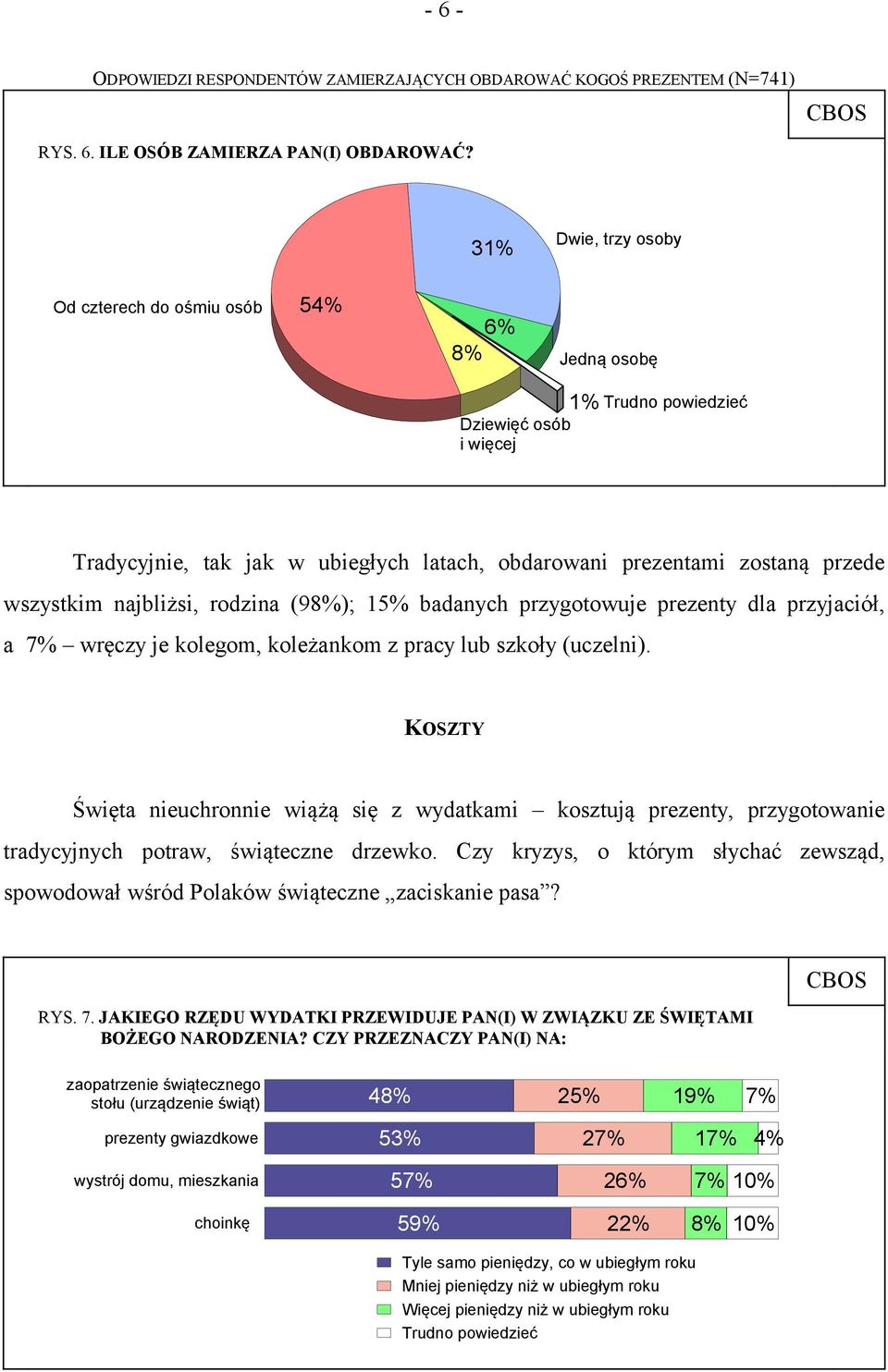 wszystkim najbliżsi, rodzina (98%); 15% badanych przygotowuje prezenty dla przyjaciół, a 7% wręczy je kolegom, koleżankom z pracy lub szkoły (uczelni).