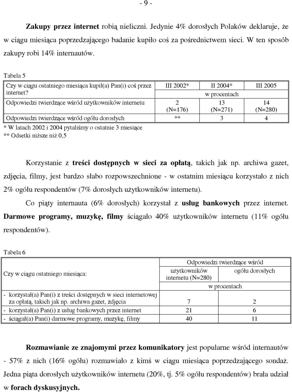 Odpowiedzi twierdzące wśród użytkowników internetu 2 (N=176) 13 (N=271) 14 (N=280) Odpowiedzi twierdzące wśród ogółu dorosłych ** 3 4 * W latach 2002 i 2004 pytaliśmy o ostatnie 3 miesiące ** Odsetki