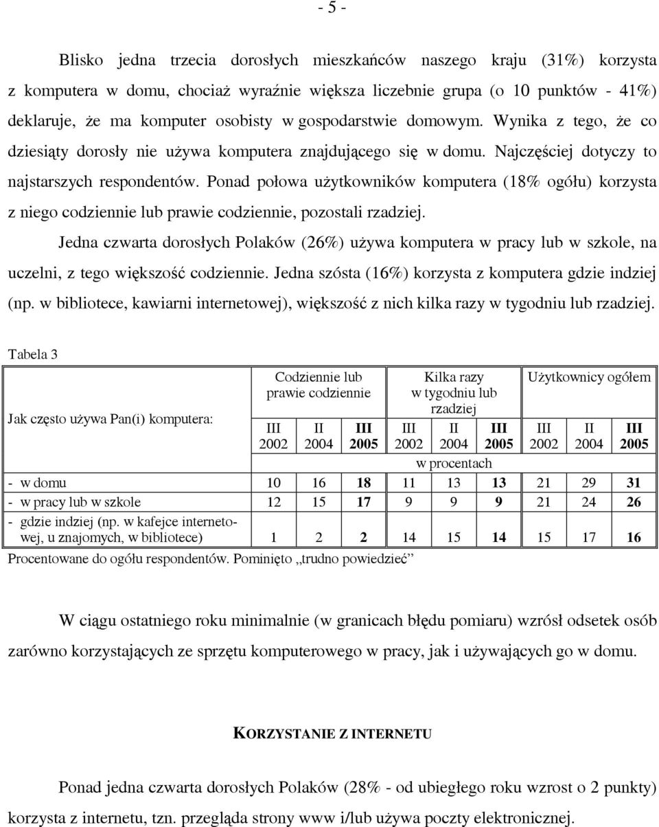 Ponad połowa użytkowników komputera (18% ogółu) korzysta z niego codziennie lub prawie codziennie, pozostali rzadziej.