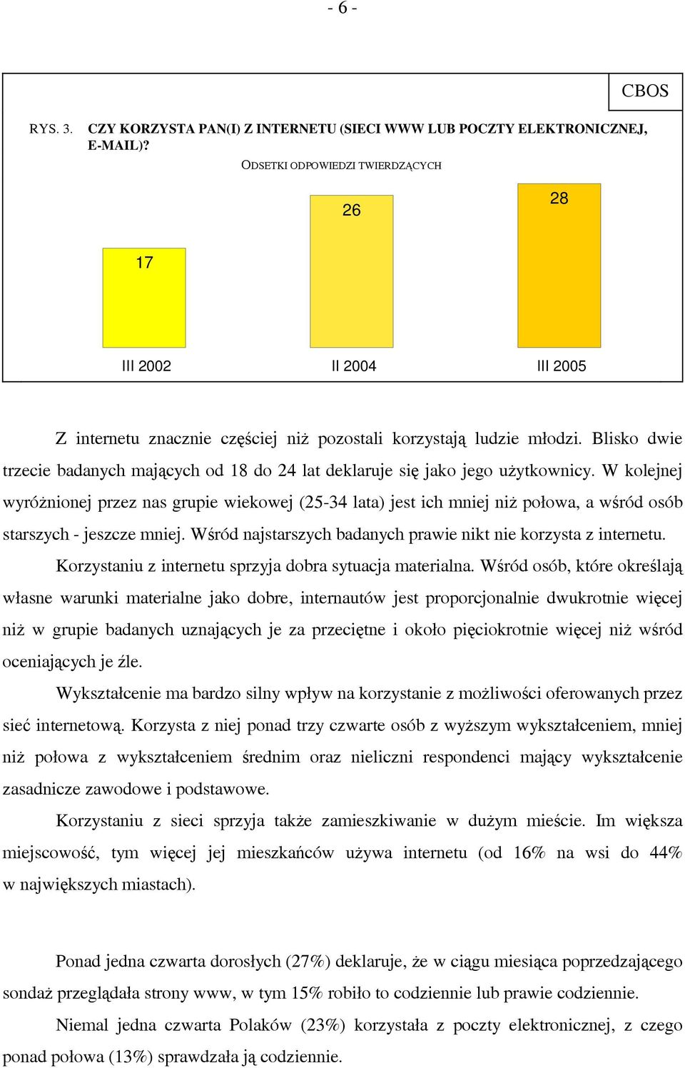 Blisko dwie trzecie badanych mających od 18 do 24 lat deklaruje się jako jego użytkownicy.