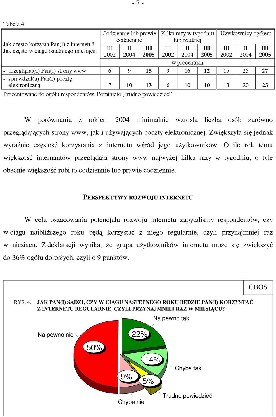 pocztę elektroniczną 7 10 13 6 10 10 13 20 23 Procentowane do ogółu respondentów.