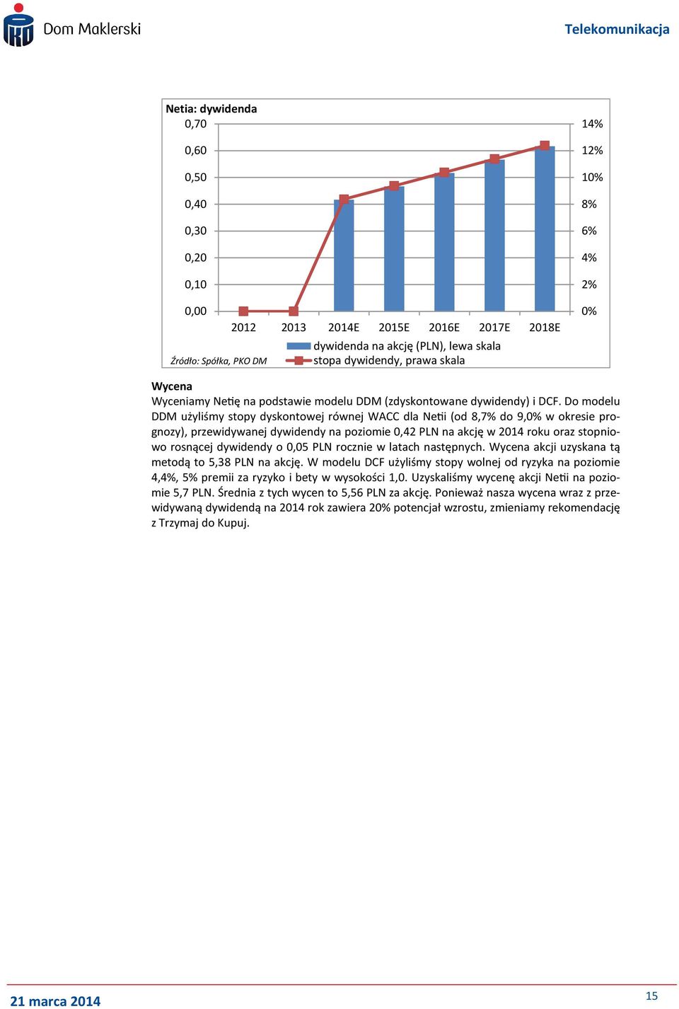 Do modelu DDM użyliśmy stopy dyskontowej równej WACC dla Ne/i (od 8,7% do 9,% w okresie prognozy), przewidywanej dywidendy na poziomie,42 PLN na akcję w 214 roku oraz stopniowo rosnącej dywidendy o,5