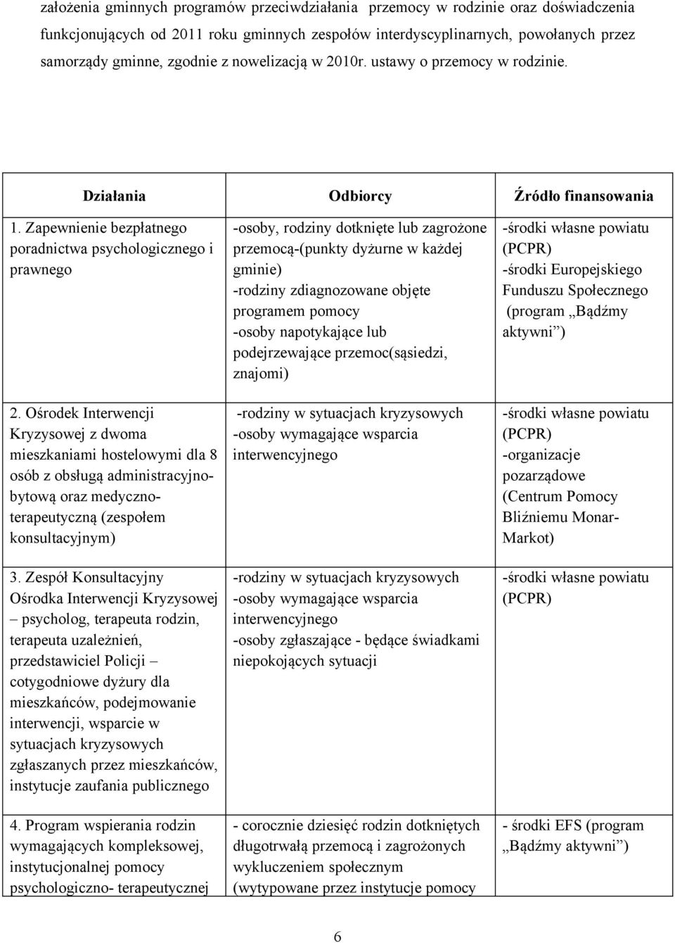 Ośrodek Interwencji Kryzysowej z dwoma mieszkaniami hostelowymi dla 8 osób z obsługą administracyjnobytową oraz medycznoterapeutyczną (zespołem konsultacyjnym) 3.