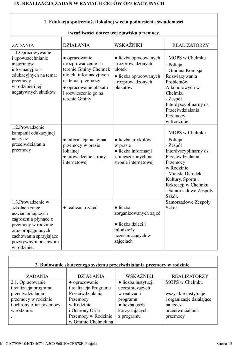 Prowadzenie kampanii edukacyjnej na rzecz przeciwdziałania przemocy 1.3.