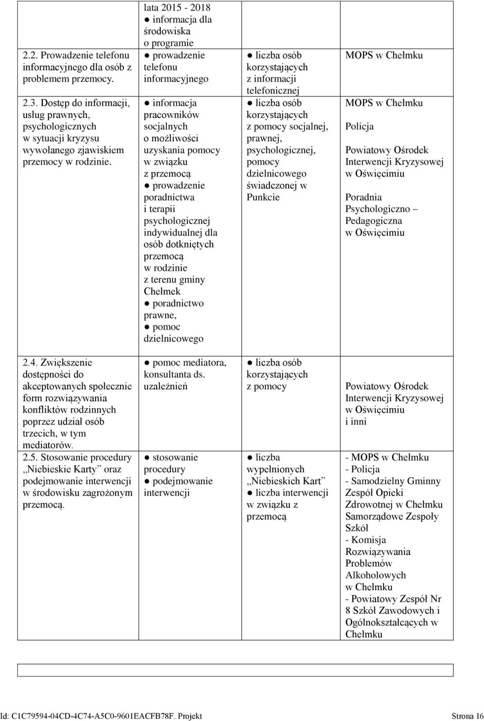 terapii psychologicznej indywidualnej dla osób dotkniętych przemocą w rodzinie z terenu gminy Chełmek poradnictwo prawne, pomoc dzielnicowego liczba osób korzystających z informacji telefonicznej