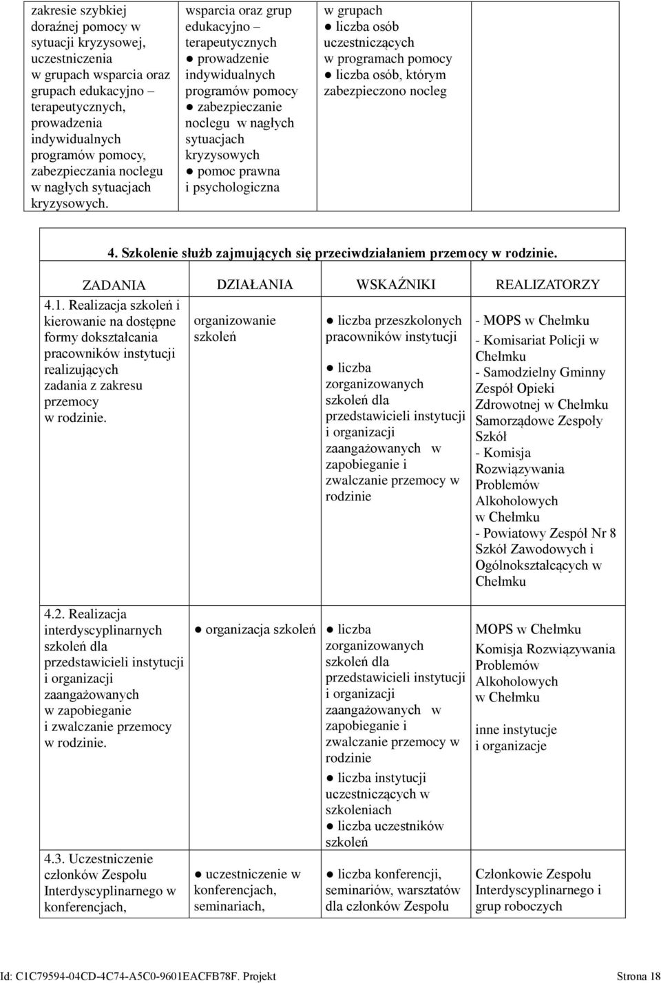 wsparcia oraz grup edukacyjno terapeutycznych prowadzenie indywidualnych programów pomocy zabezpieczanie noclegu w nagłych sytuacjach kryzysowych pomoc prawna i psychologiczna w grupach liczba osób