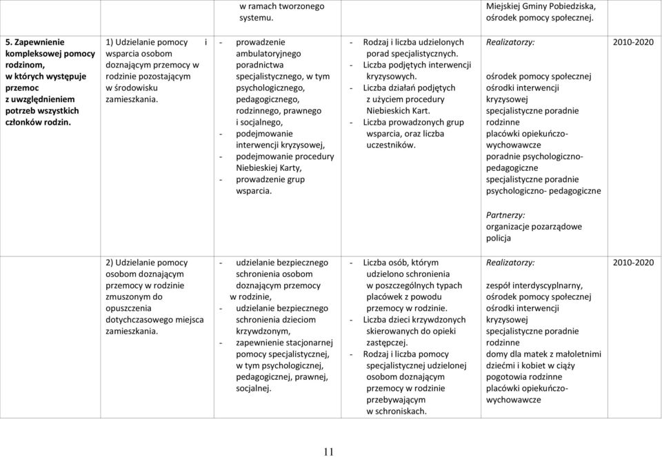 - prowadzenie ambulatoryjnego poradnictwa specjalistycznego, w tym psychologicznego, pedagogicznego, rodzinnego, prawnego i socjalnego, - podejmowanie interwencji kryzysowej, - podejmowanie procedury