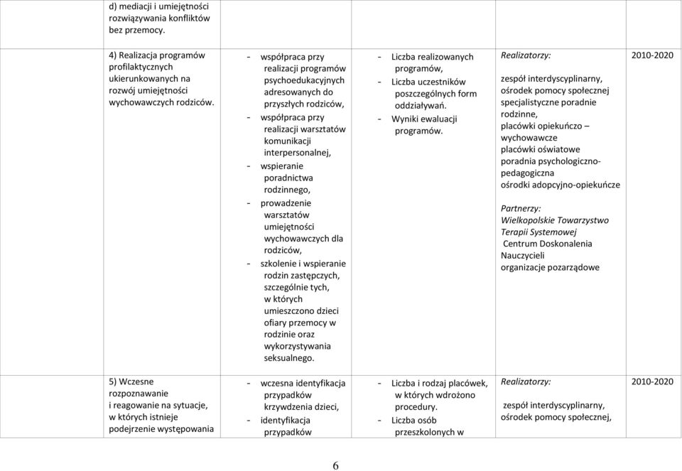 rodzinnego, - prowadzenie warsztatów umiejętności wychowawczych dla rodziców, - szkolenie i wspieranie rodzin zastępczych, szczególnie tych, w których umieszczono dzieci ofiary przemocy w rodzinie